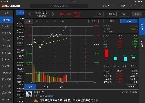 机构抄底新基金建仓,看机构和散户谁先进场_创