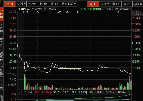 还会跌。_中国中车(601766)股吧_东方财富网