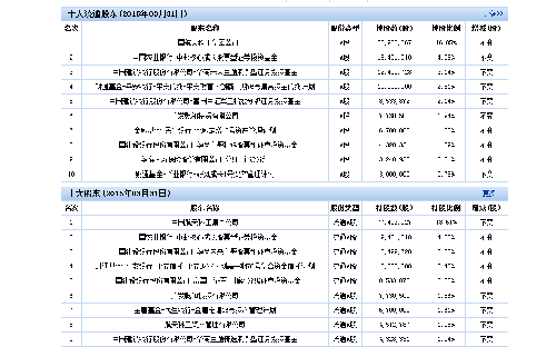 航天通信机构并没有跑,大家看看这张图,有图为