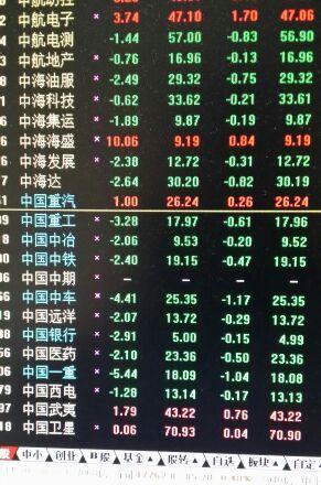 最新发现 中国字样股票只有13只上涨_中国中车