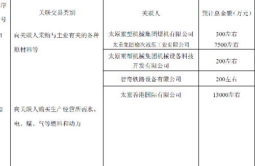 有图为证,智奇铁路设备有限公司为关联公司_