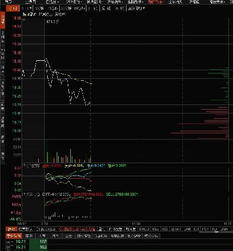 股市深似海,起起落落,涨涨跃跃,空仓时,看到升就