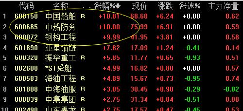 高层终于出手了,史上最全央企合并概念股深度