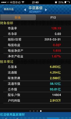 人均持股高(2)