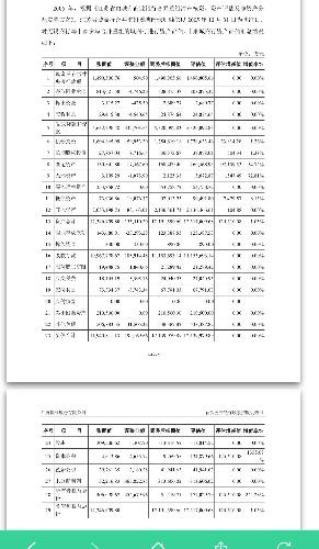 下周继续大涨,持有的江苏银行将要上巿。_苏州