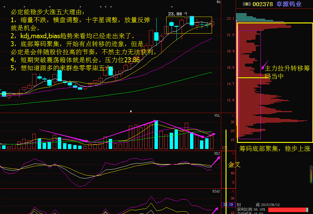 章源钨业吧 正文   股票几种必然爆涨的形态fggeg 1.