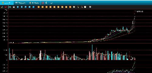 看看什么叫疯狂_上证指数(szzs)股吧_东方财富
