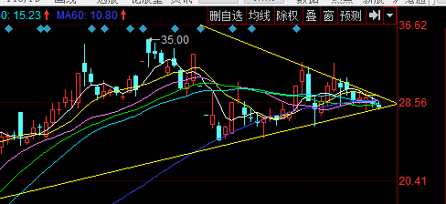 智慧技能