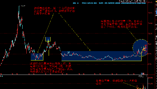 中国石化技术分析目标位10-21元,上图_中国石