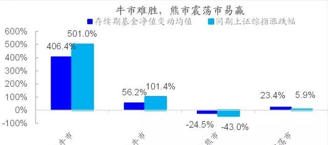 牛市就一个拐点,不要轻易猜测_上证指数(szzs)