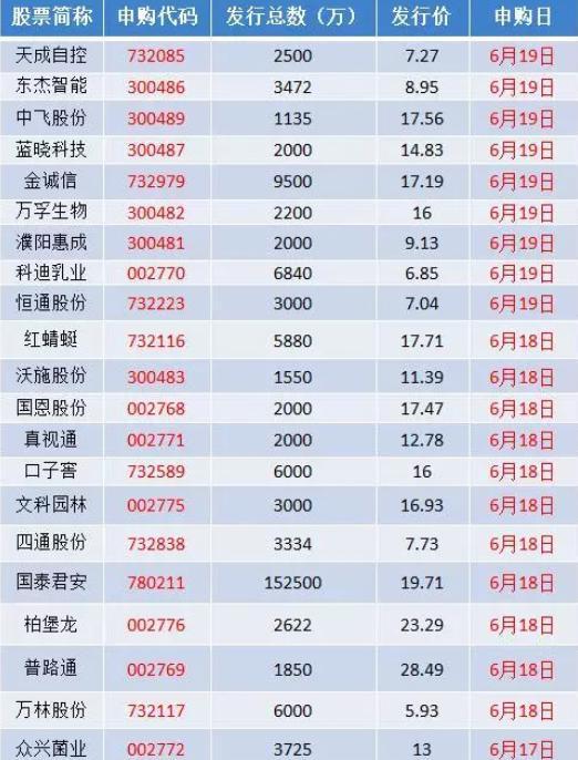 2016年新股申购新规是什么 新旧规则差别对比