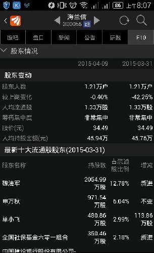 腾讯股东持股比例图_人均持股金额