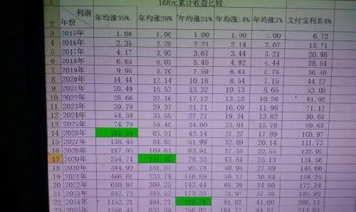 十年后的中国神车股价,有图有真相,投资十年,你