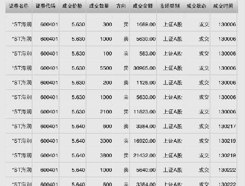 全部散户接盘_*ST海润(600401)股吧_东方财富