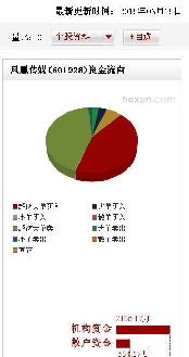 从盘面看主力今天是在拉高出货,其实是在对倒
