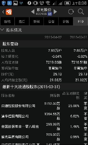 腾讯股东持股比例图_人均持股金额