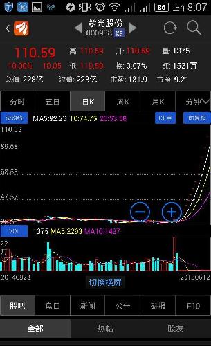 腾讯股东持股比例图_人均持股金额