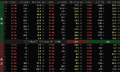 咦。SB 获利就出局_中润资源(000506)股吧_东