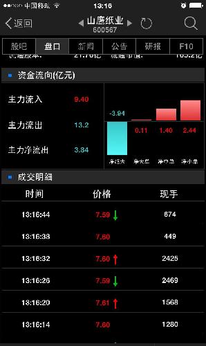 山鹰主力拉高出货中[为什么]_山鹰纸业(60056