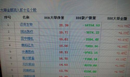 散户股友,你再抛啊!_伟明环保(603568)股吧_东