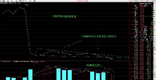 发点真玩意儿就知到300151怎么回事了_昌红科