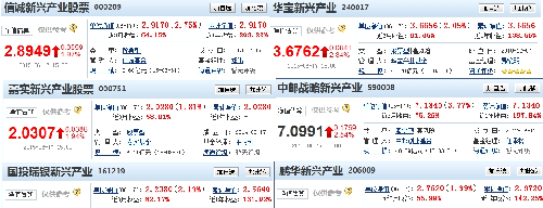 富国新兴产业太黑了_富国新兴产业股票(of001
