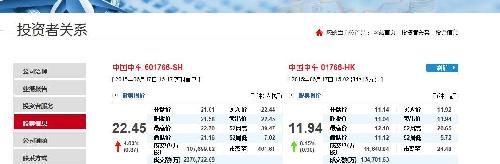 401vs157-CRRC比证券网站市盈率更高_中国