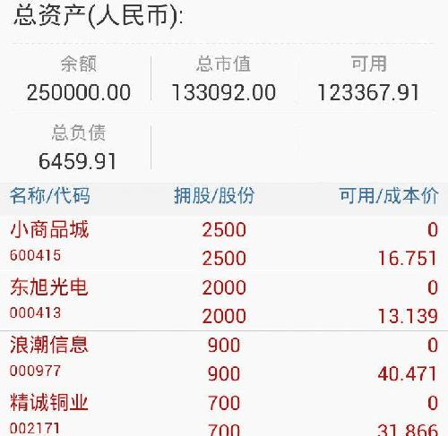 31.77抄底!精诚铜业_精诚铜业(002171)股吧_东