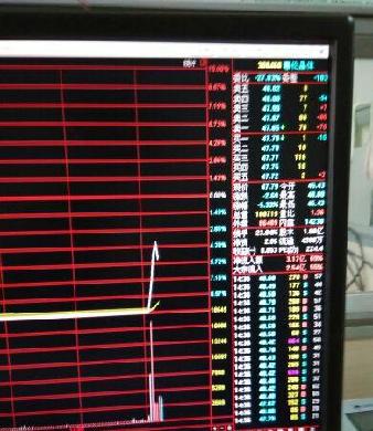 终于等到你,大单从天而降,可惜我已在跌停板上