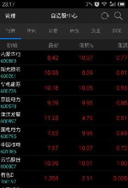 股票推荐官网_今日牛股+明日潜力股全解析_短线+长线策略每日更新军贸长期向好军工股掀涨停潮军工ETF（512660）大涨6%