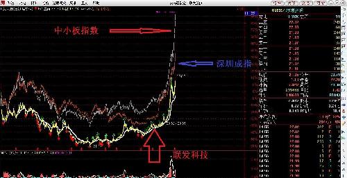 即将连续涨停的股票_中国中铁(601390)股吧_东方财富