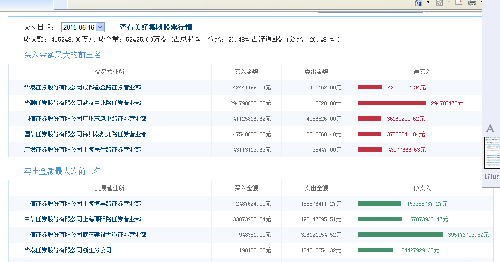 溧阳路前天进昨天出从美好集团到这来来了!昨