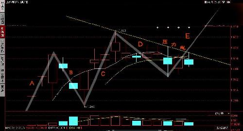 接下来煤炭板块将如何走?_阳泉煤业(600348)