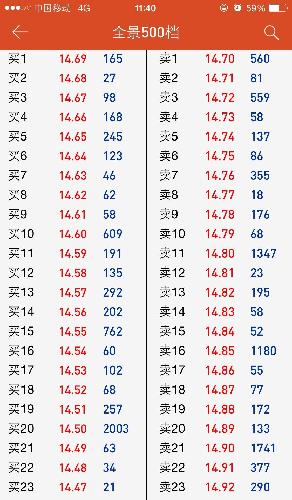 大家看看吧。中午收盘开始卖单发布情况。卖盘