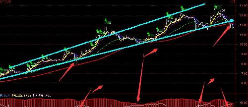 关于纸业的分时图技术走位分析(每周一图,持续