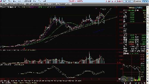 晋西车轴的K线图已经彻底破位,要小心了!_晋西