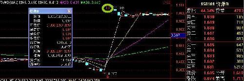 探讨:基金B的下折_鹏华银行分级B(of150228)股