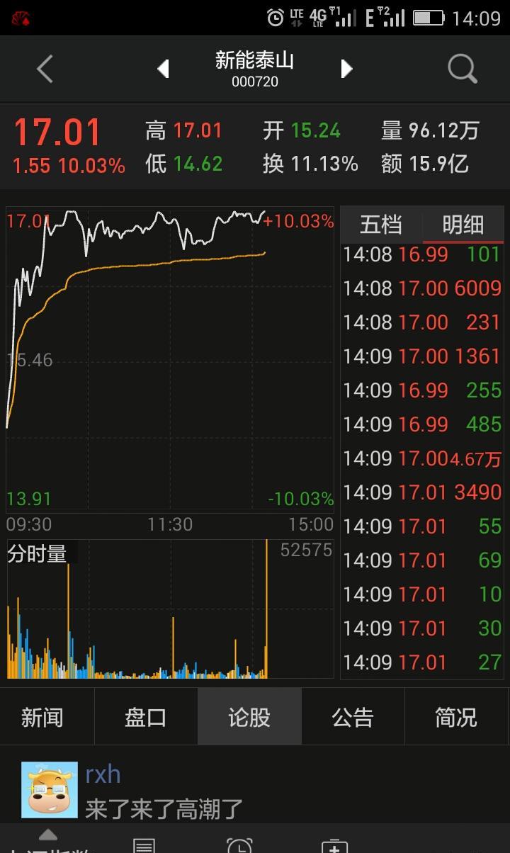 此地无银三百两_新能泰山(000720)股吧_东方财富网股吧