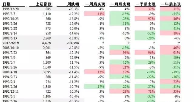 股市 狂风暴雨 后的历史气象数据_上证指数(sz