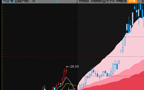 走势可能是这样_巨轮股份(002031)股吧_东方