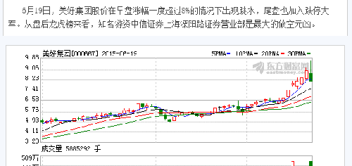 中信证券上海溧阳路砸盘 美好时光终结!打击