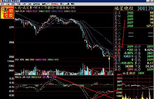 深度剖析福星晓程_福星晓程(300139)股吧_东