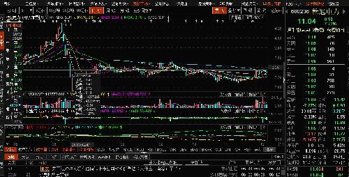 2013年桂冠电力重组失败后股价一泻千里,可怕