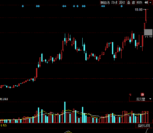 兄弟们 这预测怎么样?_海油工程(600583)股吧