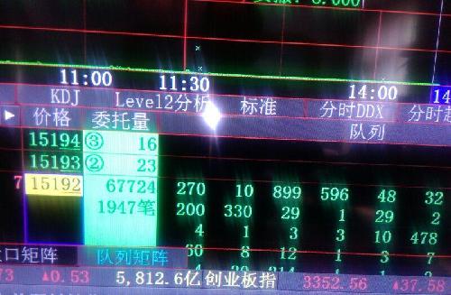 这么多单,坚持在跌停板上。1954。_信雅达(60