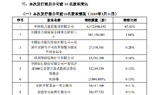 话不多说,直接上图_中国电建(601669)股吧_东方财富网股吧