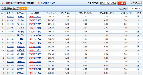 截至3月21日 富国新兴产业持股明细_富国新兴