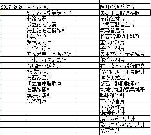 研究成果输送!_恒瑞医药(600276)股吧_东方财