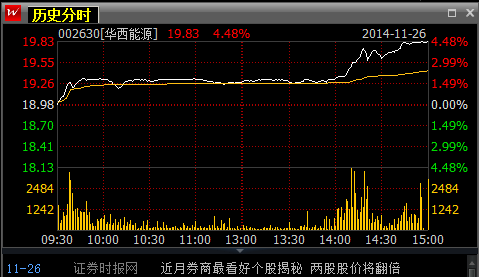 盛达走势猜测_盛达矿业(000603)股吧_东方财
