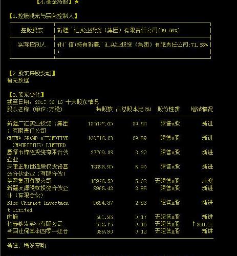 大家进来分析下_广汇汽车(600297)股吧_东方
